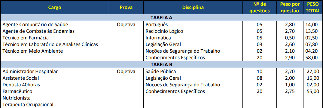 provas objetivas 1 7 - Concurso Prefeitura de Cascavel PR