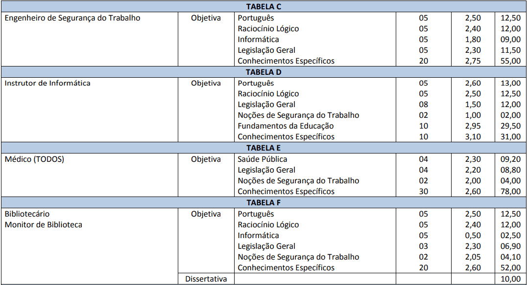 provas objetivas 1 8 - Concurso Prefeitura de Cascavel PR