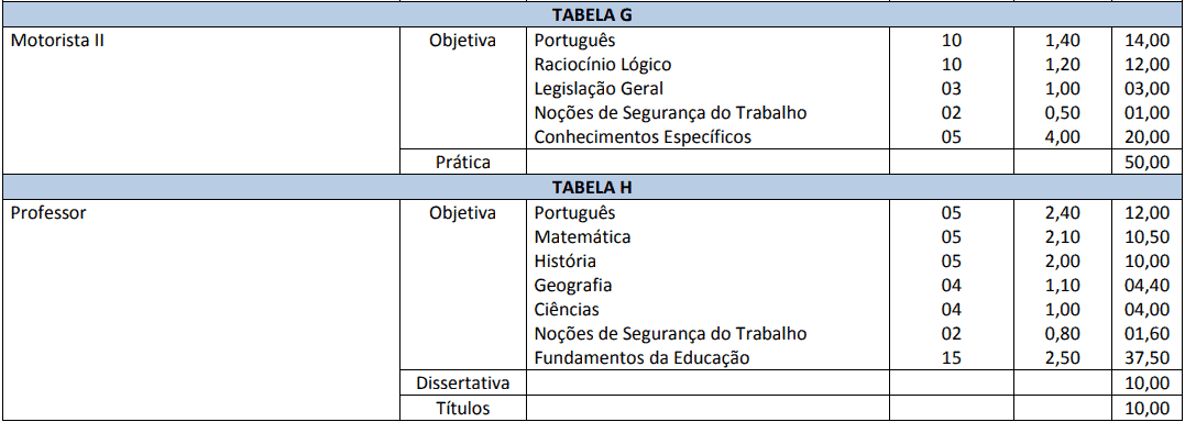 provas objetivas 1 9 - Concurso Prefeitura de Cascavel PR