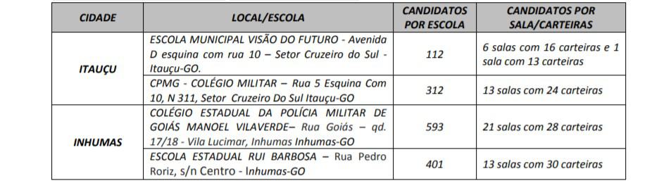 Concurso Prefeitura e Câmara de Itauçu GO provas - Concurso Prefeitura e Câmara de Itauçu GO