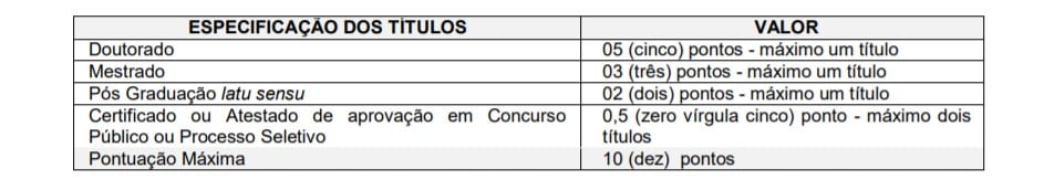 Concurso Prefeitura de Álvares Machado SP titulos 1 - Concurso Prefeitura de Álvares Machado SP