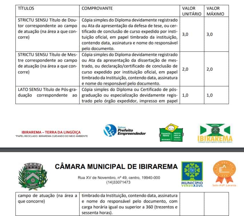 Concurso Câmara de Ibirarema SP: Provas suspensas titulos - Concurso Câmara de Ibirarema SP: Provas suspensas