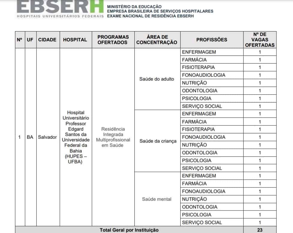 Processo Seletivo Residência Ebserh: Exame escrito dia 10/01/21 01 - Processo Seletivo Residência Ebserh: Exame escrito dia 10/01/21
