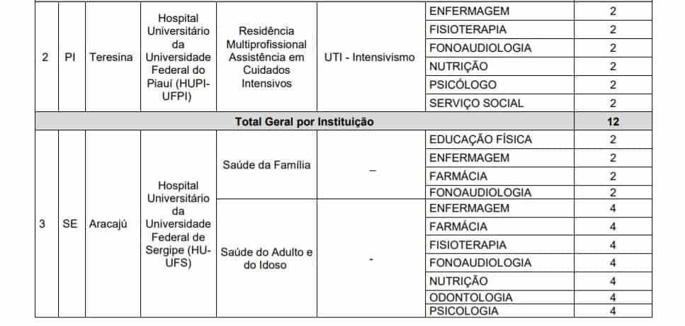 Processo Seletivo Residência Ebserh: Exame escrito dia 10/01/21 02 - Processo Seletivo Residência Ebserh: Exame escrito dia 10/01/21