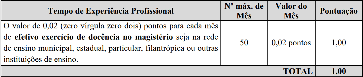 Avaliacao de experiencia profissional  - Processo Seletivo Prefeitura de Santa Helena-SC: Provas dia 23/01/21