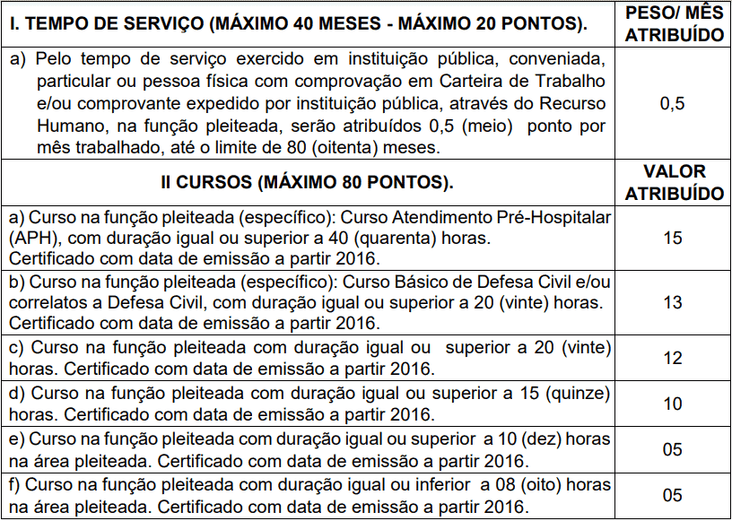 Processo Seletivo Prefeitura de Anchieta - ES Da classificacao 1 - Processo Seletivo Prefeitura de Anchieta - ES