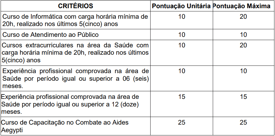 Da classificacao 2 - Processo Seletivo Prefeitura de Mostardas-RS