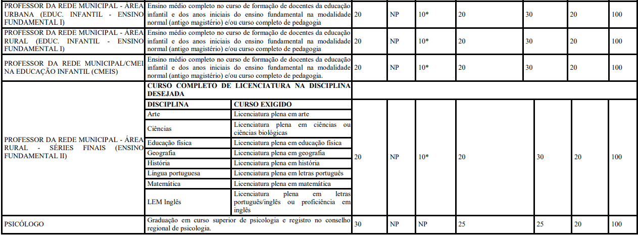 Concurso Prefeitura de Francisco Beltrão-PR Da classificacao 5 - Concurso Prefeitura de Francisco Beltrão-PR
