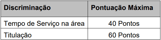 Processo Seletivo Prefeitura de Anchieta - ES Da classificacao - Processo Seletivo Prefeitura de Anchieta - ES
