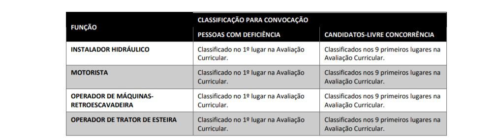 Processo Seletivo Sanefrai SC PRATICA - Processo Seletivo Sanefrai SC