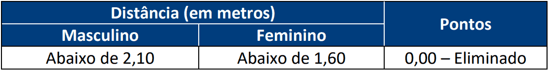 TESTE DE APTIDAO FISICA 1 2 - Concurso Policia Civil RN com 301 vagas: Provas previstas para dia 07/03/21