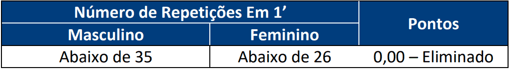 TESTE DE APTIDAO FISICA 1 3 - Concurso Policia Civil RN com 301 vagas: Provas previstas para dia 07/03/21
