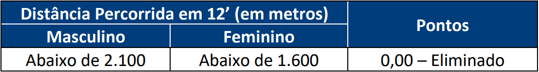 TESTE DE APTIDAO FISICA 1 4 - Concurso Policia Civil RN com 301 vagas: Provas previstas para dia 07/03/21