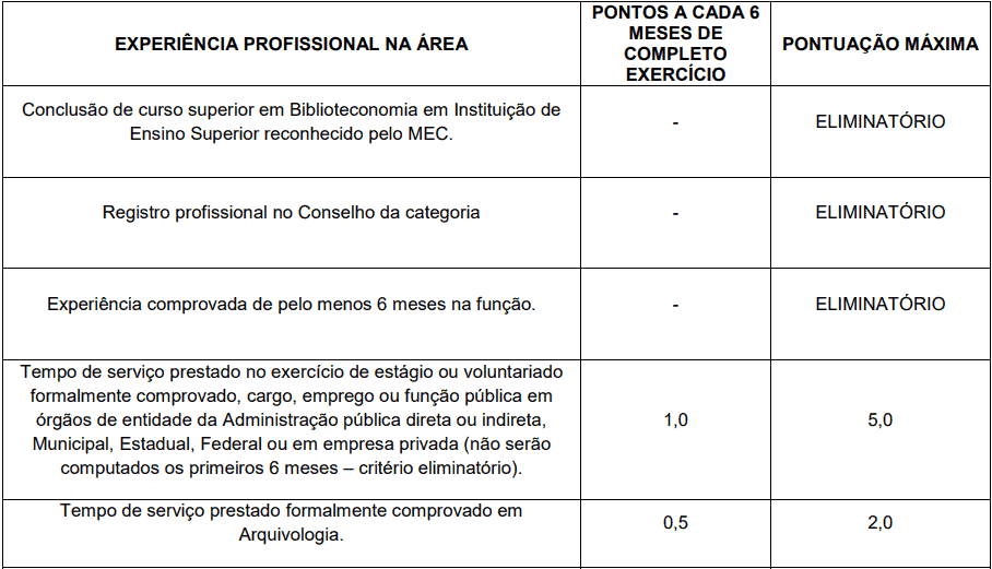 analise curricular  - Processo Seletivo Sescoop-RS