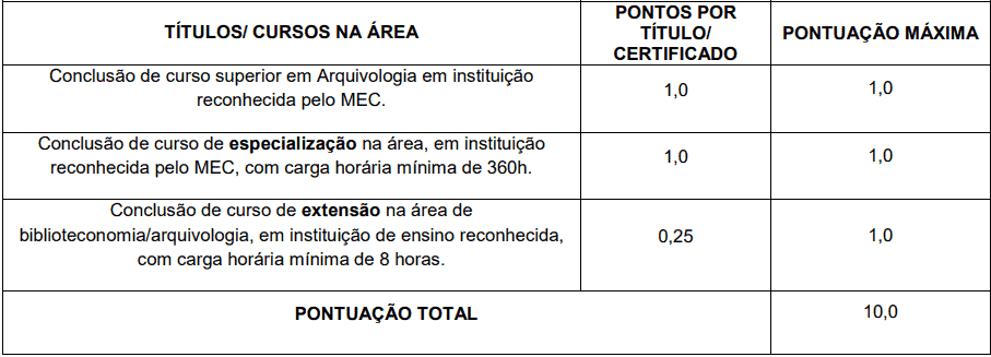 analise curricular 1 1 - Processo Seletivo Sescoop-RS