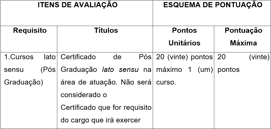 analise curricular 1 3 - Processo Seletivo C&acirc;mara de Presidente Castello Branco - SC: Inscri&ccedil;&otilde;es abertas