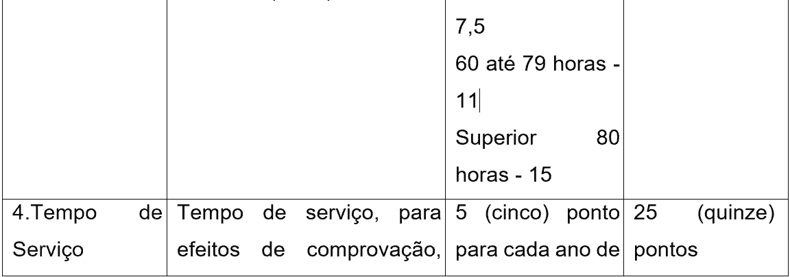 analise curricular 1 5 - Processo Seletivo C&acirc;mara de Presidente Castello Branco - SC: Inscri&ccedil;&otilde;es abertas