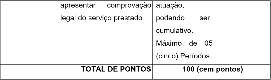 analise curricular 1 6 - Processo Seletivo C&acirc;mara de Presidente Castello Branco - SC: Inscri&ccedil;&otilde;es abertas