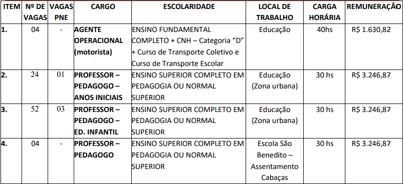 Concurso Barra do Bugres MT cargos - Concurso Barra do Bugres MT