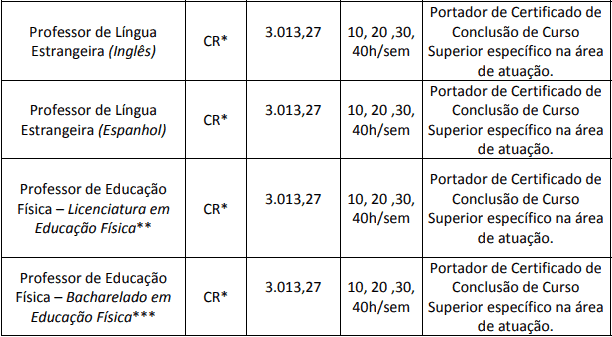 Concurso Prefeitura de Itapiranga SC cargos 1 10 - Concurso Prefeitura de Itapiranga SC