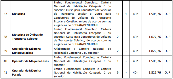 cargos 1 100 - Processo Seletivo Munic&iacute;pio de Capinzal SC: Provas dia 10/01/21