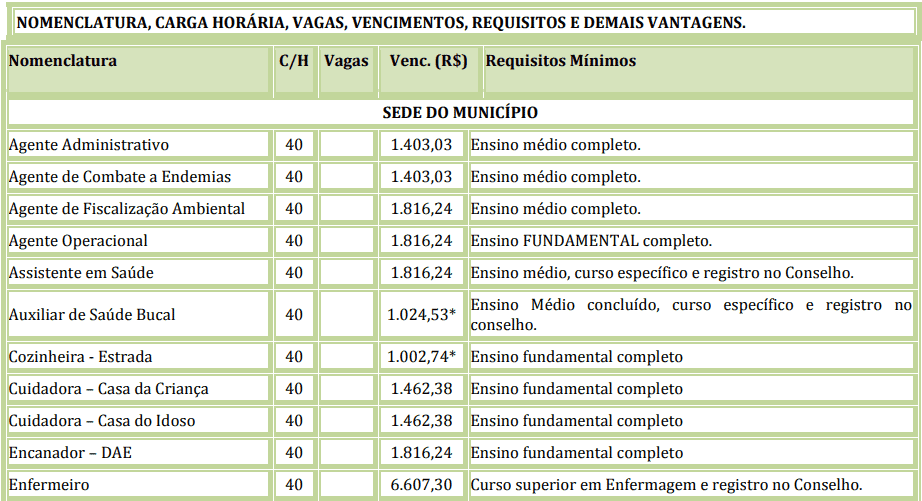 cargos 1 101 - Processo Seletivo Prefeitura de Aripuan&atilde; MT