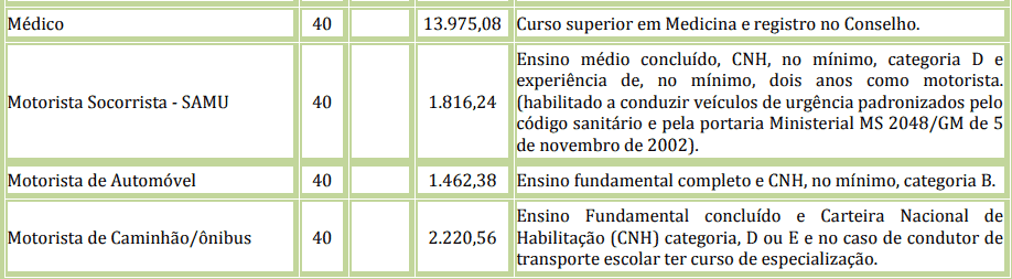 cargos 1 102 - Processo Seletivo Prefeitura de Aripuan&atilde; MT