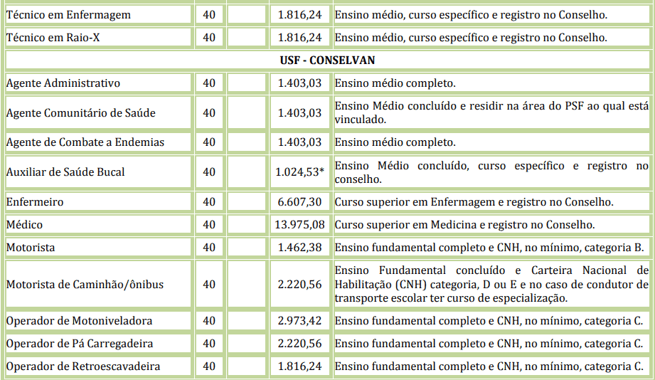 cargos 1 104 - Processo Seletivo Prefeitura de Aripuan&atilde; MT