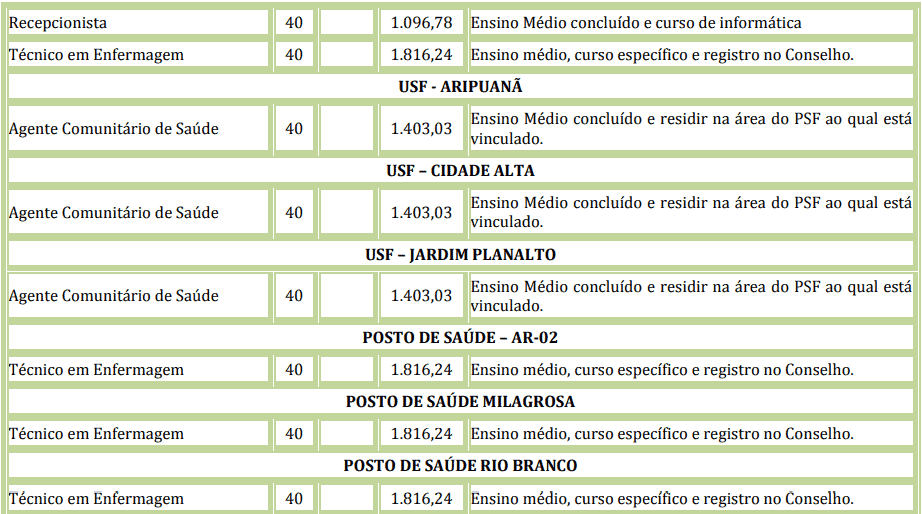 cargos 1 105 - Processo Seletivo Prefeitura de Aripuan&atilde; MT