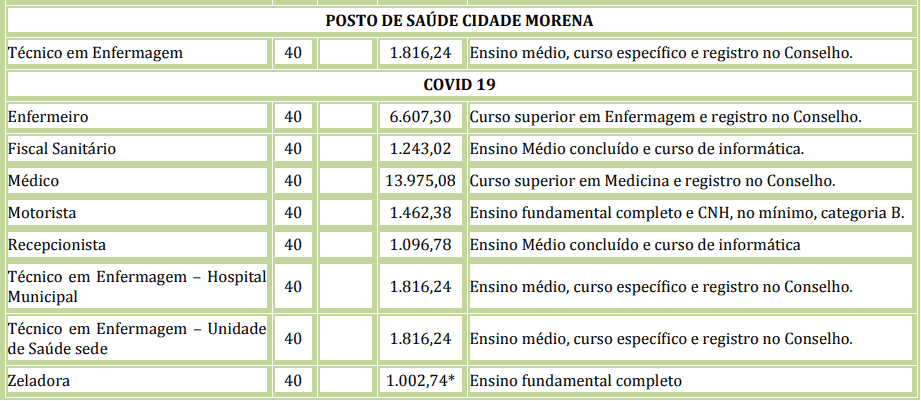 cargos 1 106 - Processo Seletivo Prefeitura de Aripuan&atilde; MT
