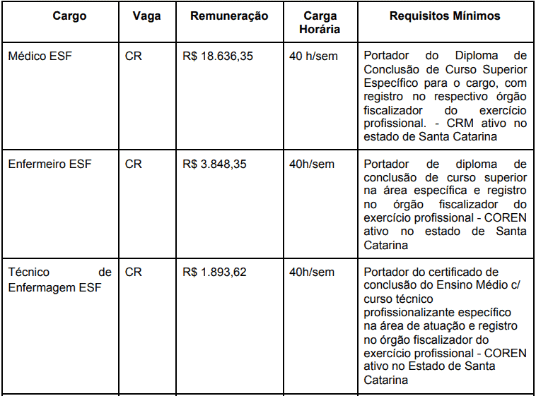 Processo Seletivo Prefeitura de Irineópolis SC cargos 1 107 - Processo Seletivo Prefeitura de Irineópolis SC