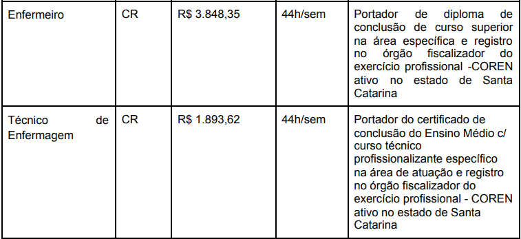Processo Seletivo Prefeitura de Irineópolis SC cargos 1 108 - Processo Seletivo Prefeitura de Irineópolis SC