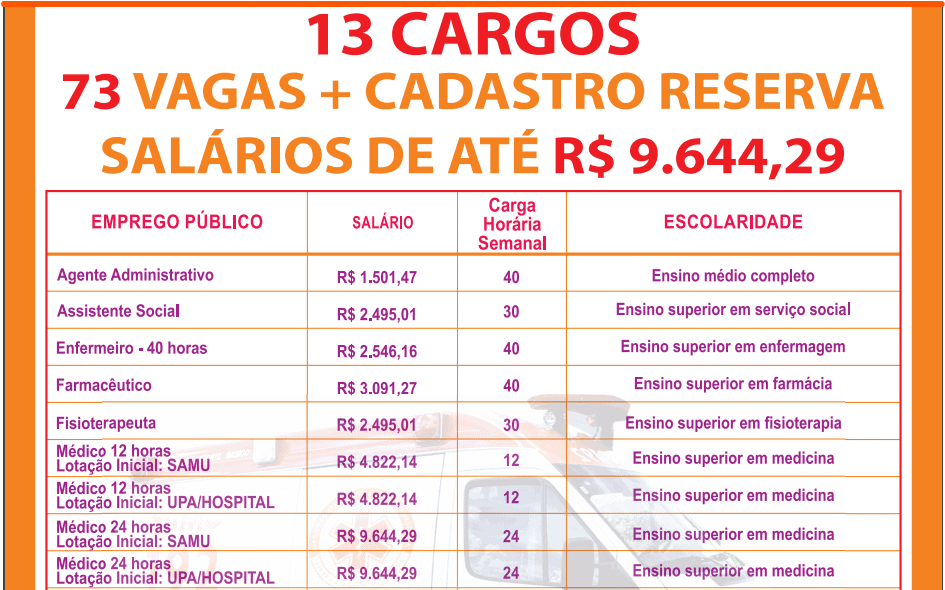 cargos 1 111 - Concurso CONSAMU