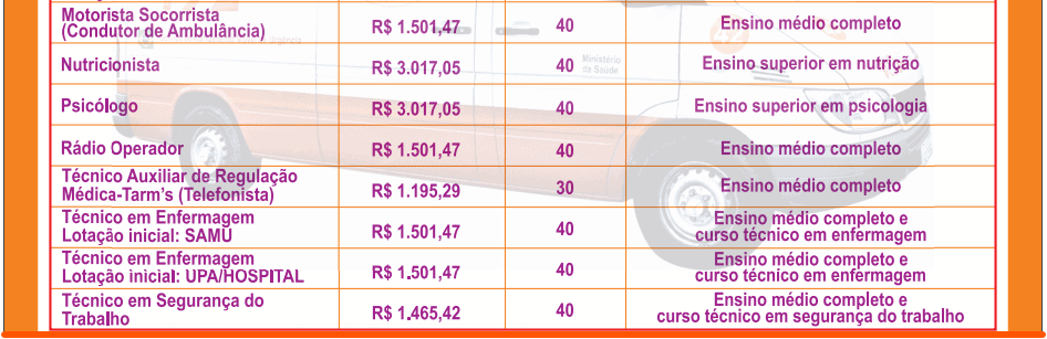 cargos 1 112 - Concurso CONSAMU