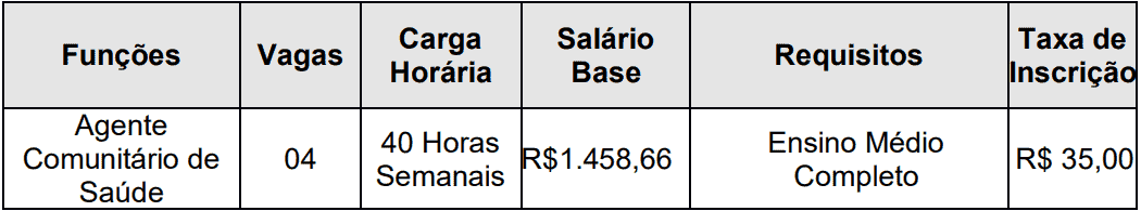 cargos 1 113 - Processo Seletivo Prefeitura de Ouro Verde