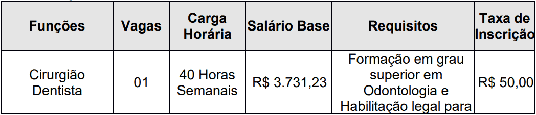 cargos 1 114 - Processo Seletivo Prefeitura de Ouro Verde
