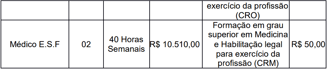 cargos 1 115 - Processo Seletivo Prefeitura de Ouro Verde