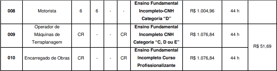 cargos 1 117 - Concurso São José do Vale do Rio Preto RJ: Provas previstas para o dia 24/03/21