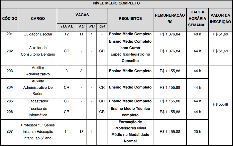 cargos 1 119 - Concurso São José do Vale do Rio Preto RJ: Provas previstas para o dia 24/03/21