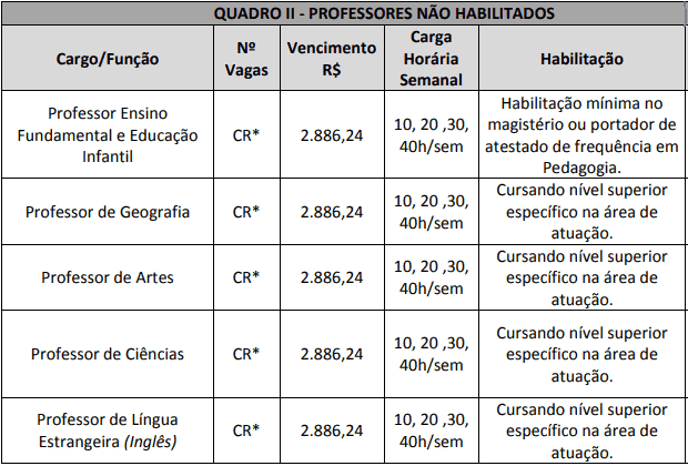 Concurso Prefeitura de Itapiranga SC cargos 1 12 - Concurso Prefeitura de Itapiranga SC