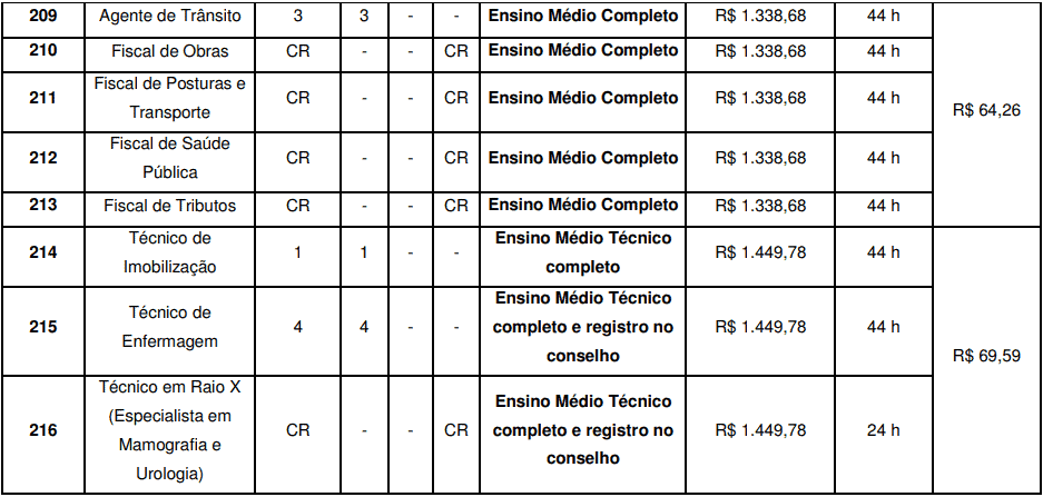 cargos 1 121 - Concurso São José do Vale do Rio Preto RJ: Provas previstas para o dia 24/03/21