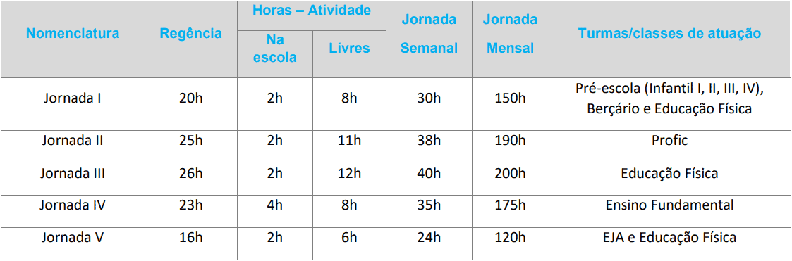 Processo Seletivo Prefeitura de Amparo (SP) cargos 1 127 - Processo Seletivo Prefeitura de Amparo (SP)