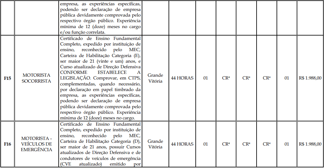 Processo Seletivo Fundação Inova Capixaba - ES cargos 1 135 - Processo Seletivo Fundação Inova Capixaba - ES