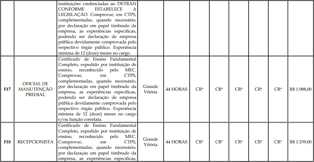 Processo Seletivo Fundação Inova Capixaba - ES cargos 1 136 - Processo Seletivo Fundação Inova Capixaba - ES