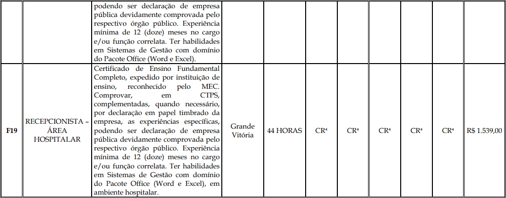 Processo Seletivo Fundação Inova Capixaba - ES cargos 1 137 - Processo Seletivo Fundação Inova Capixaba - ES
