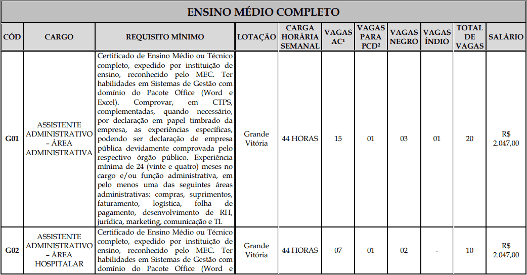 Processo Seletivo Fundação Inova Capixaba - ES cargos 1 138 - Processo Seletivo Fundação Inova Capixaba - ES