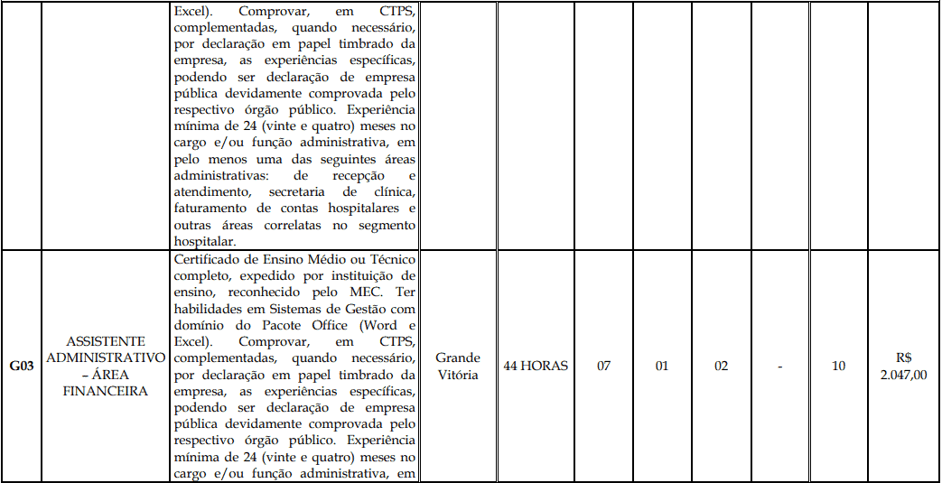 Processo Seletivo Fundação Inova Capixaba - ES cargos 1 139 - Processo Seletivo Fundação Inova Capixaba - ES