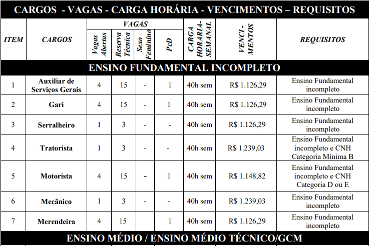 cargos 1 14 - Concurso ISS Abadia de Goi&aacute;s GO: Provas previstas para os dias 08 e 09 de maio de 2021