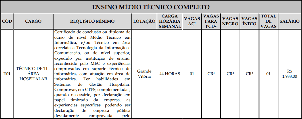 Processo Seletivo Fundação Inova Capixaba - ES cargos 1 141 - Processo Seletivo Fundação Inova Capixaba - ES