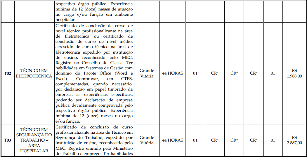 Processo Seletivo Fundação Inova Capixaba - ES cargos 1 143 - Processo Seletivo Fundação Inova Capixaba - ES